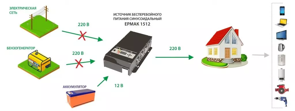 Схема на ЕРМАК 1512.jpg