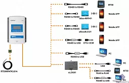 Купить Контроллер заряда XTRA4210N-XDS1 в Москве