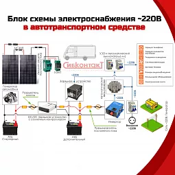 Купить СибВатт 1712 инвертор, преобразователь напряжения DC/AC, 12В/220В, 1700Вт в Москве