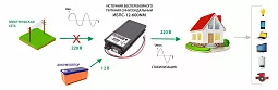Купить ИБПС-12-600NM OnLine, источник бесперебойного питания для котла и систем видеонаблюдения, 12 В/220 В, 600 Вт в Москве