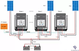 Купить Контроллер заряда EPSolar Tracer MPPT 10420АN в Москве