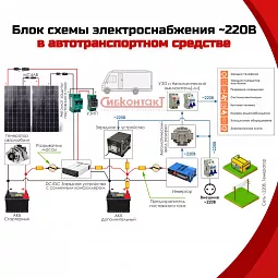 Купить СибВатт 3512 инвертор, преобразователь напряжения DC/AC, 12В/220В, 3500Вт в Москве