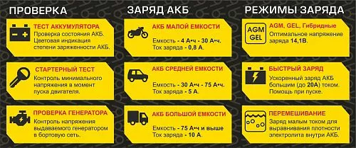 Купить Вымпел-56 зарядно-предпусковое устройство в Москве от производителя - фото №5