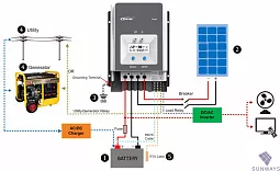 Купить Контроллер заряда EPSolar Tracer MPPT 5420АN в Москве